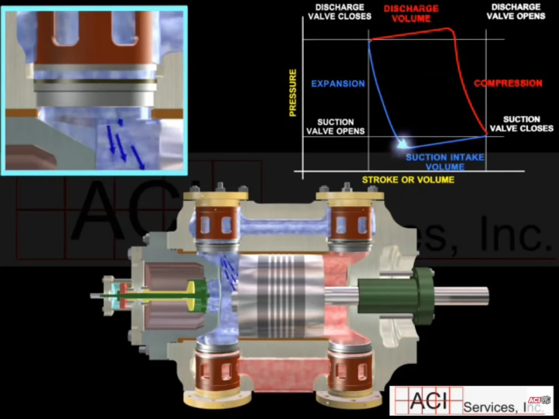 Double acting compressor